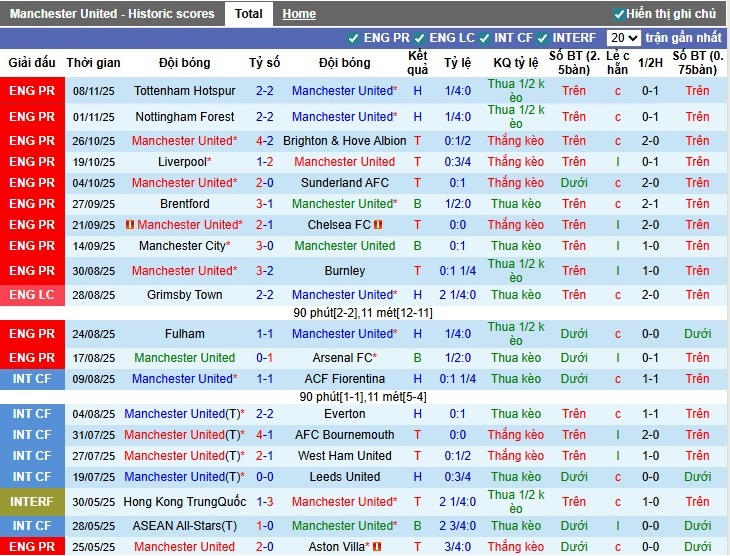 Nhận định MU vs Everton, 3h ngày 25/11: Nối dài mạch bất bại - Ảnh 2