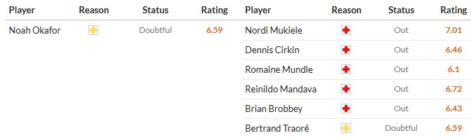 Nhật định phạt góc Leeds vs Sunderland, 2h30 ngày 04/03 - Ảnh 2