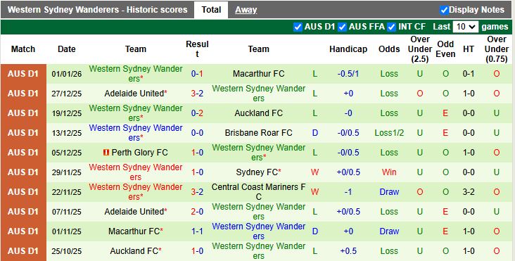 Nhận định Melbourne Victory vs Western Sydney Wanderers 13h00 ngày 10/1: Trái ngược phong độ - Ảnh 3