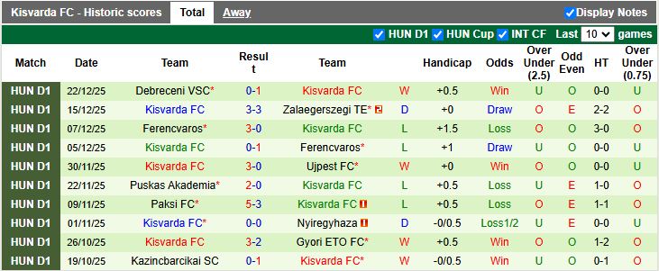 Nhận định Dukla Praha vs Kisvarda 20h00 ngày 8/1: Thử nghiệm giữa mùa - Ảnh 2