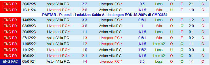 Nhận định Liverpool vs Aston Villa 3h00 ngày 2/11: Chưa thể trở lại - Ảnh 4