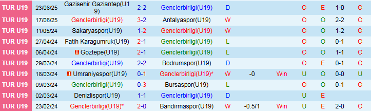 Nhận định Genclerbirligi vs Fenerbahce 23h00 ngày 31/8: Tìm lại niềm vui - Ảnh 2