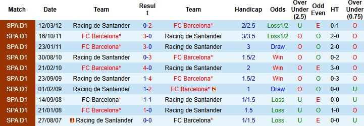 Nhận định Racing Santander vs Barcelona 03h00 ngày 16/01 - Ảnh 4