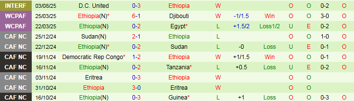Nhận định Ai Cập vs Ethiopia 2h00 ngày 6/9: Tin vào chủ nhà - Ảnh 3
