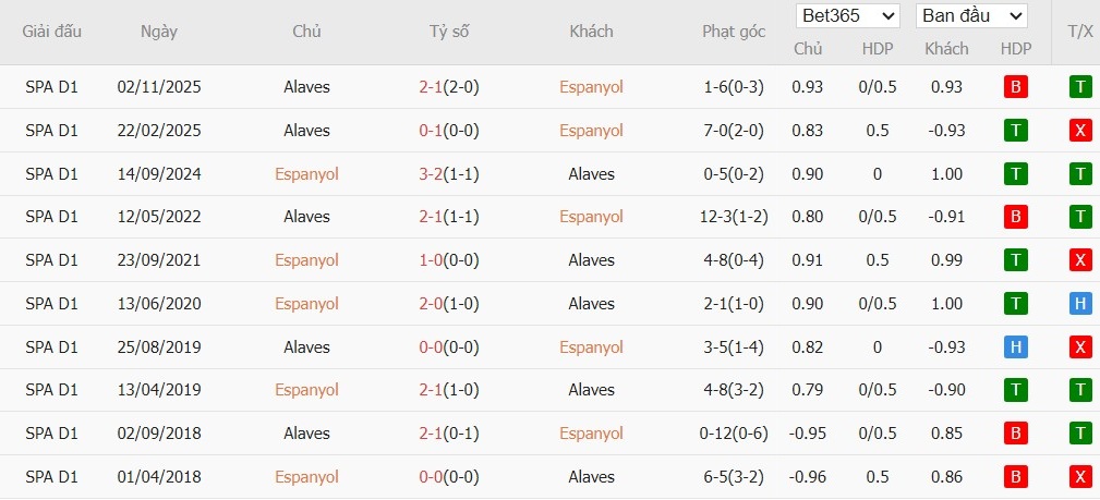 Nhật định phạt góc Espanyol vs Alaves, 3h ngày 31/01 - Ảnh 4