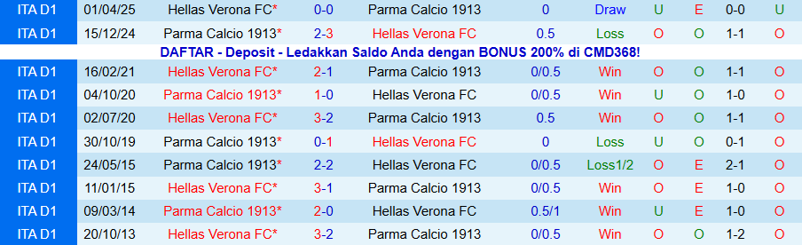 Nhận định Verona vs Parma, 18h30 ngày 23/11: Chiến thắng đầu tiên - Ảnh 3