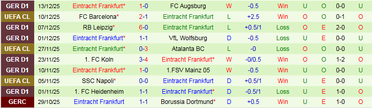Nhận định Hamburger vs Eintracht Frankfurt 21h30 ngày 20/12: Tiếp đà hưng phấn - Ảnh 3
