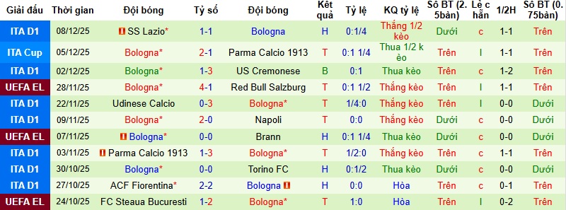 Nhận định Celta Vigo vs Bologna 3h00 ngày 12/12: Bất phân thắng bại - Ảnh 3