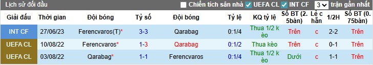 Nhận định, Soi kèo Ferencvaros vs Qarabag, 2h ngày 20/08: Chủ nhà có lợi thế - Ảnh 2