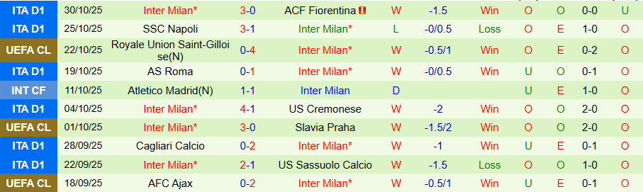 Nhận định Verona vs Inter Milan, 18h30 ngày 2/11: Con mồi ưa thích - Ảnh 1