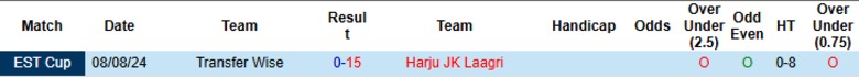 Nhận định, Soi kèo Harju JK Laagri vs TransferWise, 23h00 ngày 22/7: Đối thủ quá yếu - Ảnh 1