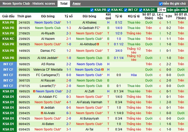 Nhận định Al-Kholood vs Neom Sports, 0h30 ngày 31/10: Điểm tựa sân nhà - Ảnh 2