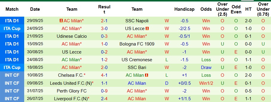 Nhận định Juventus vs AC Milan 1h45 ngày 6/10: Ca khúc khải hoàn - Ảnh 2