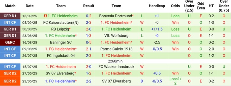 Nhận định Hamburger vs Heidenheim, 20h30 ngày 20/9: Đại chiến 6 điểm - Ảnh 4