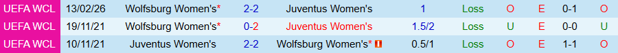 Nhận định Nữ Juventus vs Nữ Wolfsburg, 00h45 ngày 20/2: Lại cầm chân nhau - Ảnh 3