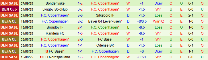 Nhận định Qarabag vs Copenhagen 23h45 ngày 1/10: Chủ nhà gặp khó - Ảnh 3