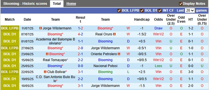 Nhận định Blooming vs Club Deportivo Guabira 6h ngày 22/7: Chiến thắng đơn giản - Ảnh 1