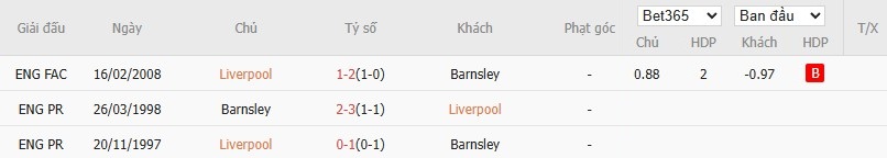 Nhật định phạt góc Liverpool vs Barnsley, 2h45 ngày 13/01 - Ảnh 4