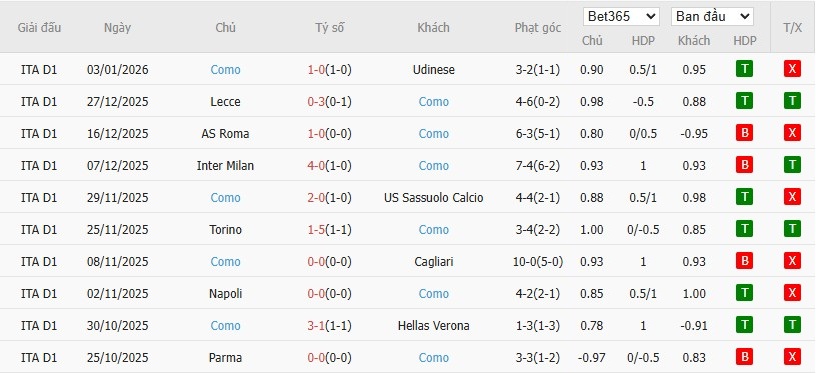 Nhật định phạt góc Pisa vs Como, 21h ngày 06/01 - Ảnh 3