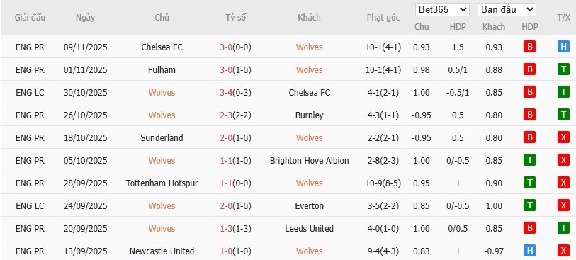 Nhật định phạt góc Wolves vs Crystal Palace, 22h ngày 22/11 - Ảnh 4
