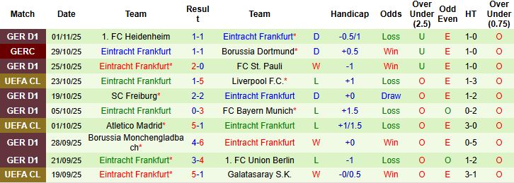 Nhận định Napoli vs Frankfurt 00h45 ngày 05/11: Chiến thắng cách biệt - Ảnh 2