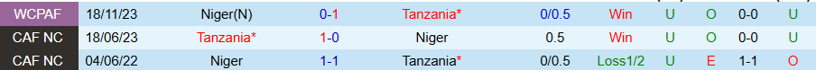 Nhận định, Soi kèo Tanzania vs Niger, 20h00 ngày 9/9: Chủ nhà tiến bước - Ảnh 3