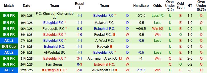 Nhận định Al-Muharraq vs Esteghlal 23h00 ngày 24/12: Điểm tựa sân nhà - Ảnh 2