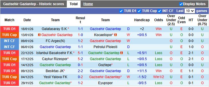 Nhận định Gazisehir Gaziantep vs Konyaspor 18h30 ngày 25/1: Cách biệt tối thiểu - Ảnh 2