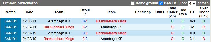 Nhận định Arambagh KS vs Bashundhara Kings 15h45 ngày 24/11: Chênh lệch đẳng cấp - Ảnh 1
