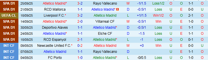 Nhận định Atletico Madrid vs Real Madrid 21h15 ngày 27/9: Bản lĩnh Los Blancos - Ảnh 2