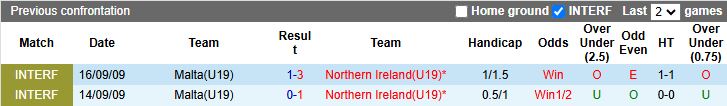 Nhận định U19 Malta vs U19 Bắc Ireland 17h00 ngày 12/11: Bất ngờ đầu tiên - Ảnh 1