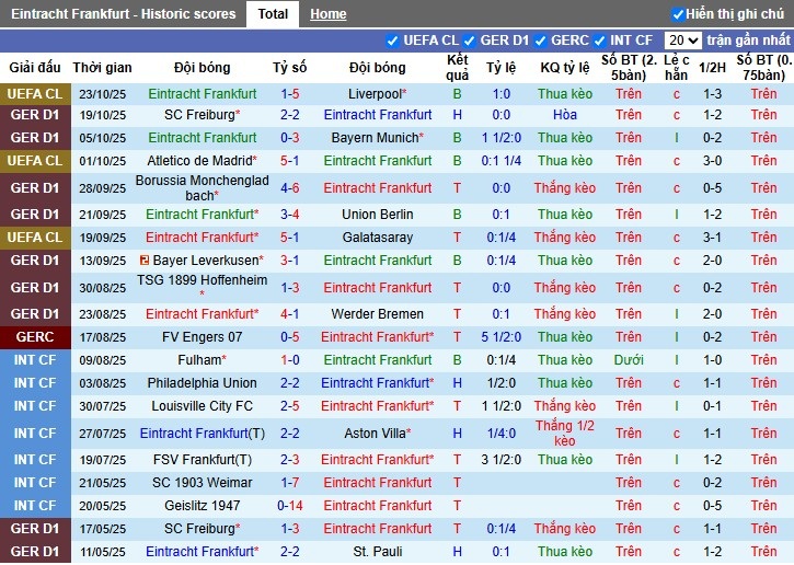 Nhận định Frankfurt vs St. Pauli, 20h30 ngày 25/10: Trở lại quỹ đạo - Ảnh 2