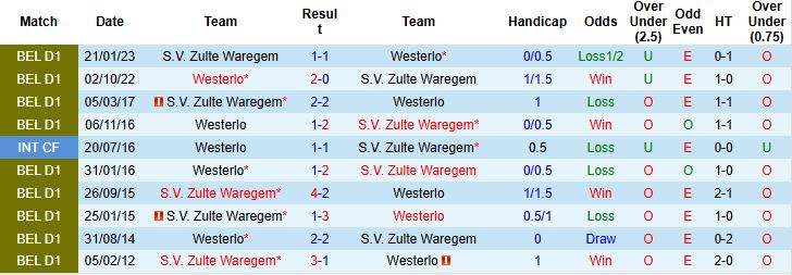 Nhận định, Soi kèo Westerlo vs Zulte Waregem 21h00 ngày 02/08: Hòa là đẹp - Ảnh 4