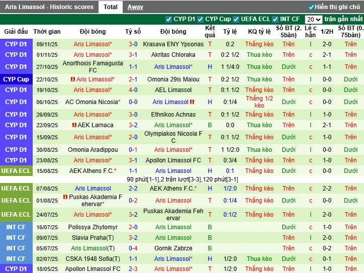 Nhận định Pafos vs Aris Limassol, 0h ngày 22/11: Bất phân thắng bại - Ảnh 3