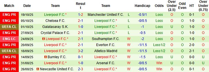 Nhận định Eintracht Frankfurt vs Liverpool 02h00 ngày 23/10: Chủ nhà có điểm - Ảnh 2