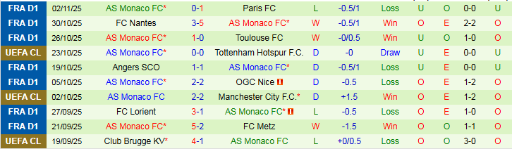 Nhận định Bodo Glimt vs AS Monaco 3h00 ngày 5/11: Nỗi lo sân khách - Ảnh 3