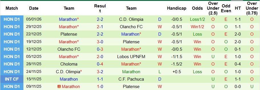 Nhận định Olimpia vs Marathon 8h ngày 8/1: Thế trận một chiều - Ảnh 2