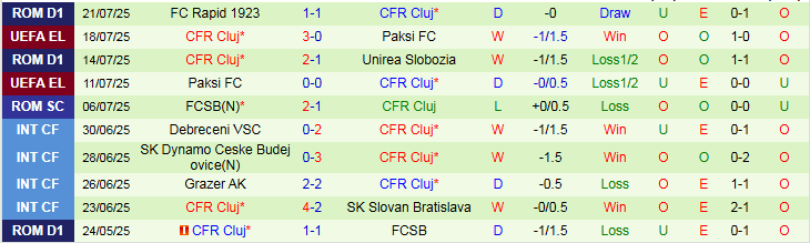 Nhận định FC Lugano vs CFR Cluj 1h30 ngày 25/7: Thử thách khó khăn - Ảnh 3