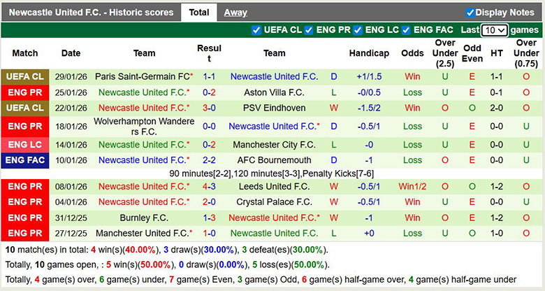Nhận định Liverpool vs Newcastle 3h ngày 1/2: Mở tiệc ở Anfield - Ảnh 2