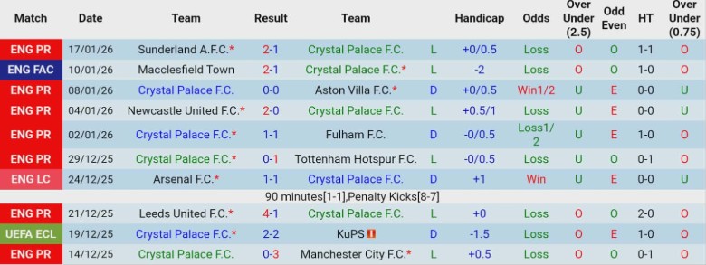 Nhận định Crystal Palace vs Chelsea, 21h00 ngày 25/1: Cạnh tranh gay gắt - Ảnh 3