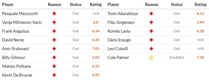 Nhật định phạt góc Napoli vs Chelsea, 3h ngày 29/01 - Ảnh 2