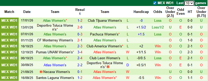 Nhận định Nữ Mazatlan vs Nữ Atlas 10h06 ngày 22/1: Ca khúc khải hoàn - Ảnh 2