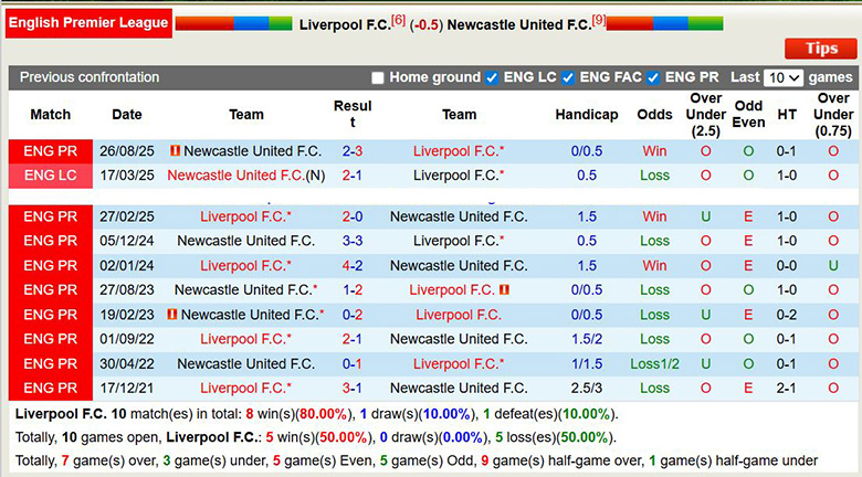 Nhận định Liverpool vs Newcastle 3h ngày 1/2: Mở tiệc ở Anfield - Ảnh 3
