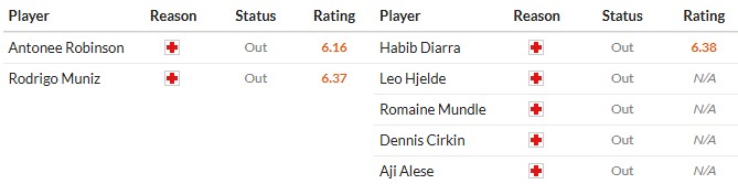 Nhật định phạt góc Fulham vs Sunderland, 22h ngày 22/11 - Ảnh 2