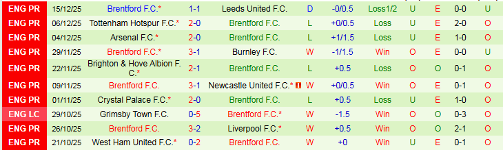 Nhận định Man City vs Brentford 2h30 ngày 18/12: Đè bẹp Bầy Ong - Ảnh 3