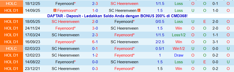 Nhận định Heerenveen vs Feyenoord, 18h15 ngày 11/1: Tỉnh giấc sau cơn mê - Ảnh 3