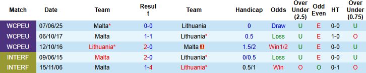 Nhận định Lithuania vs Malta 23h00 ngày 04/09: Khách có điểm - Ảnh 4