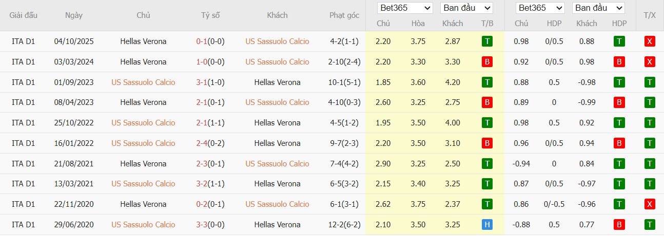 Nhật định phạt góc Sassuolo vs Verona, 2h45 ngày 21/02 - Ảnh 4