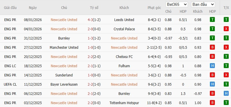 Nhật định phạt góc Newcastle vs Bournemouth, 22h ngày 10/01 - Ảnh 2