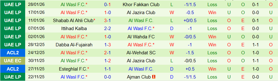 Nhận định Al-Nasr vs Al Wasl, 20h25 ngày 5/2: Cầm chân kẻ mạnh - Ảnh 1
